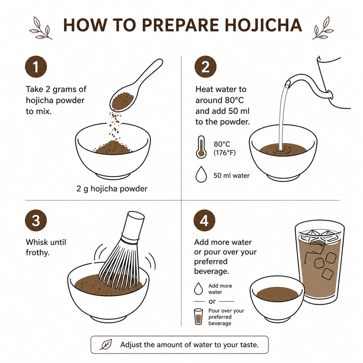 Hojicha - 100g Resealable Bag